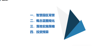 2023年智慧产业园顶层设计方案（PPT）